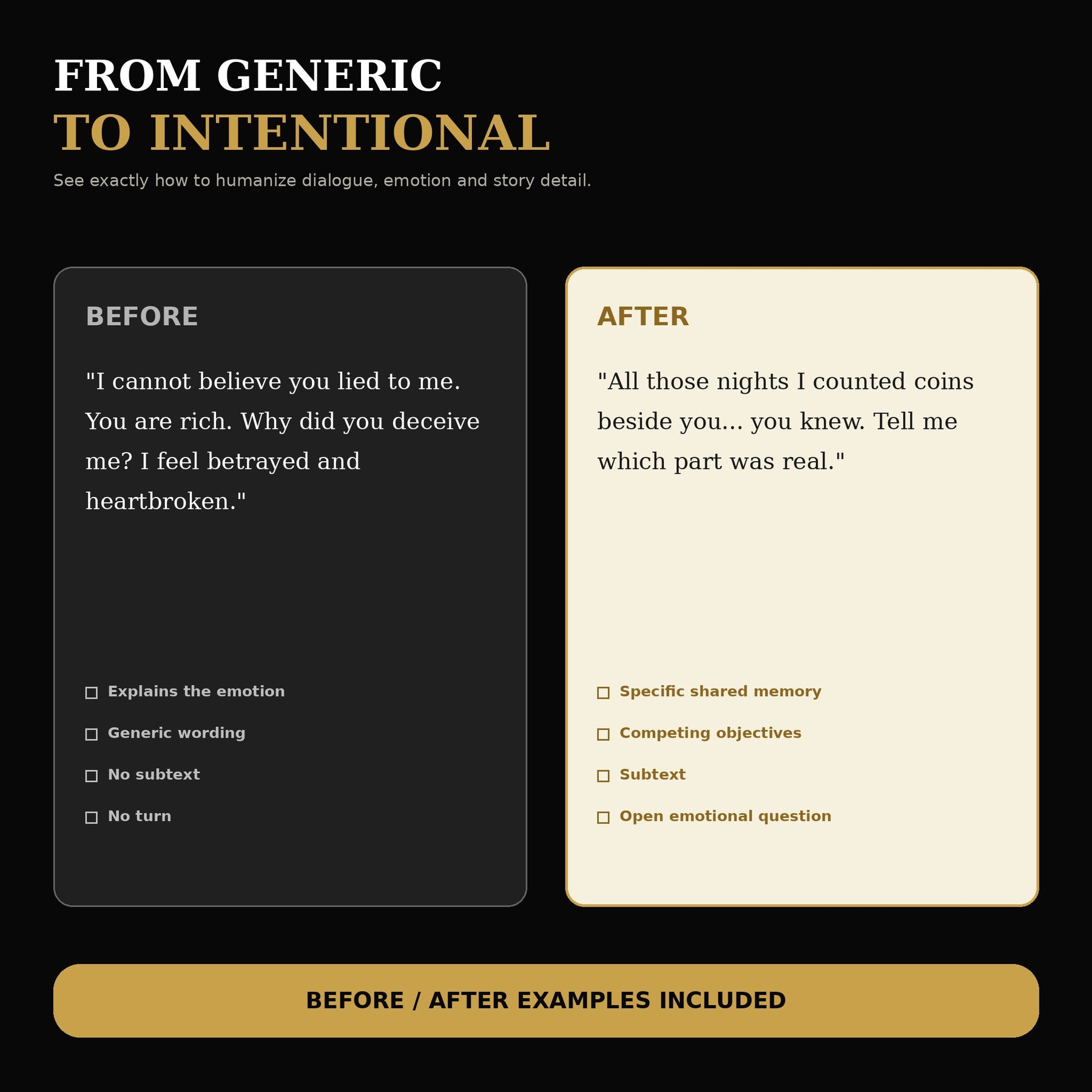 Before-and-after AI dialogue example showing a generic line transformed into specific, emotionally credible dialogue with subtext.